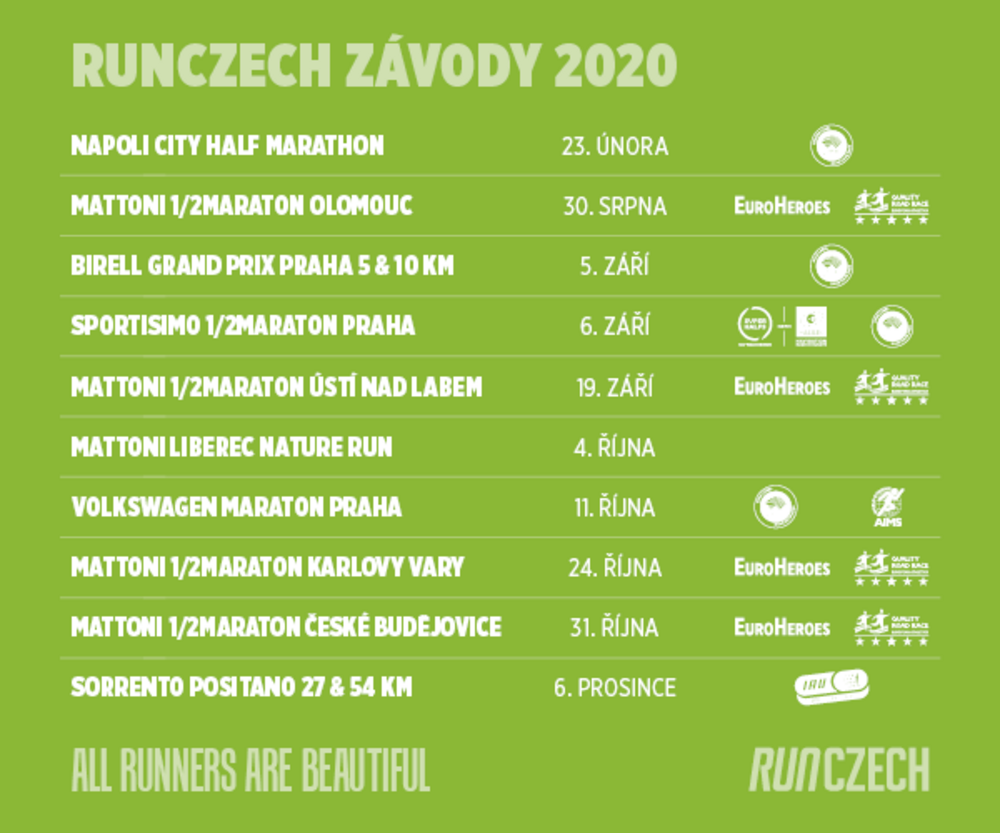 MČR v maratonu bude 11. října