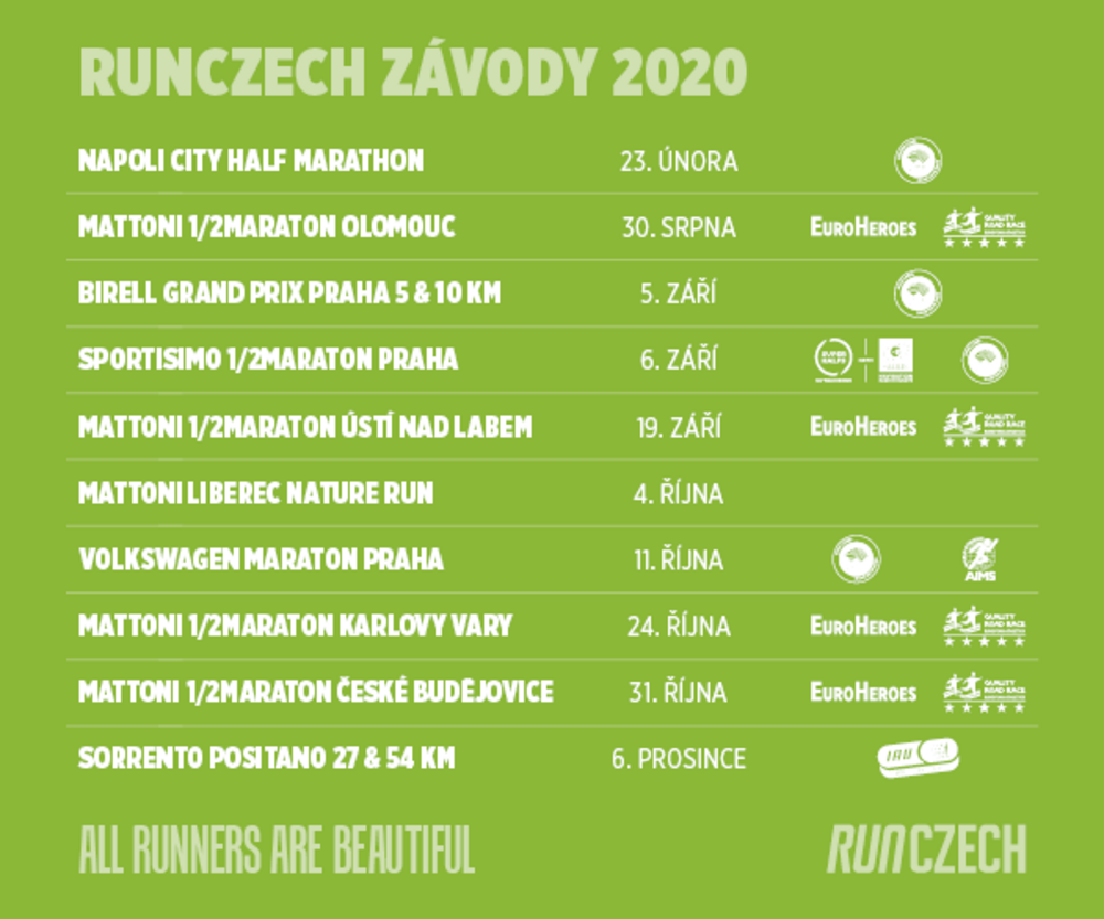 MČR v maratonu bude 11. října