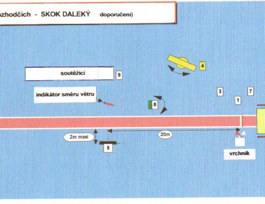 Dálka
