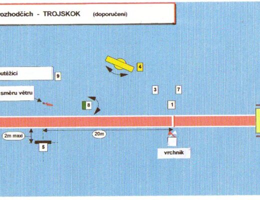 Trojskok