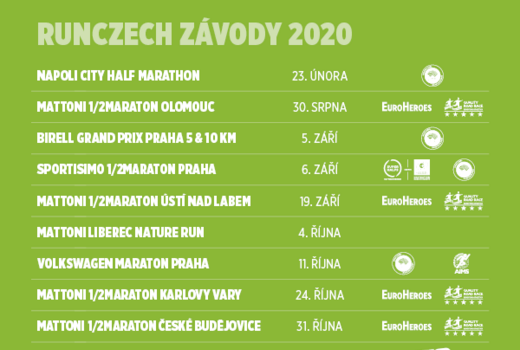 MČR v maratonu bude 11. října