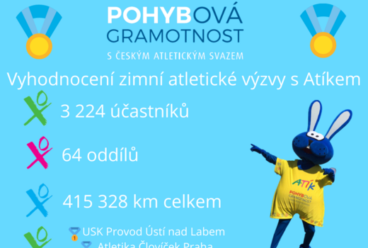 Motivační výzvy pro mladé atlety
