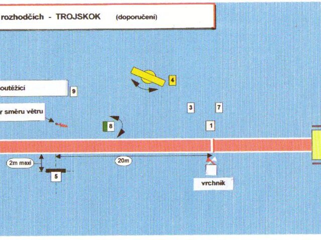 Trojskok